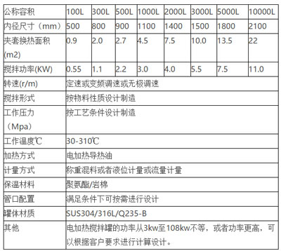 电加热搅拌罐详细