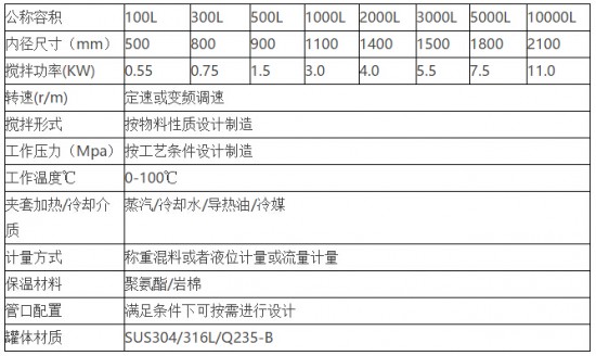 单层搅拌罐详细